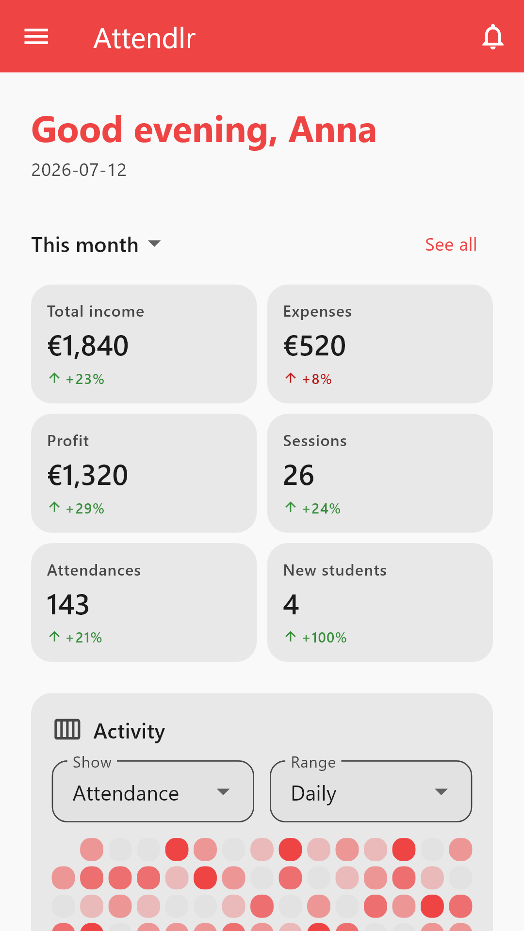 The Attendlr home screen showing this month's income, profit and attendance.