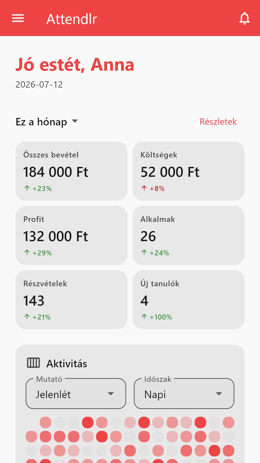 Az Attendlr kezdőlapja a havi bevétellel, profittal és részvétellel.