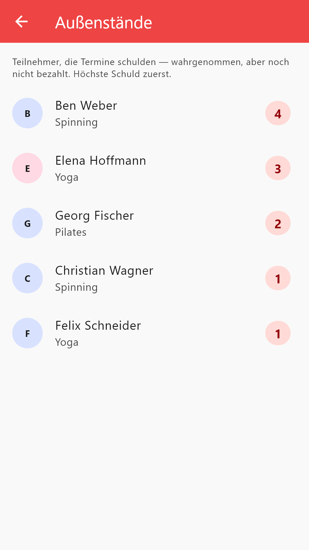 Die Attendlr-Liste offener Beträge: Teilnehmer mit offenem Saldo und dem jeweiligen Betrag.