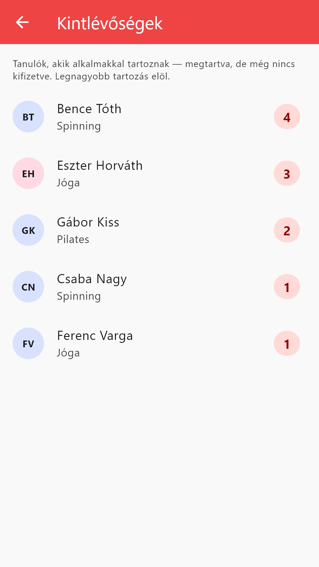 Az Attendlr kintlévőség-listája: kinek hány ki nem fizetett alkalma van.
