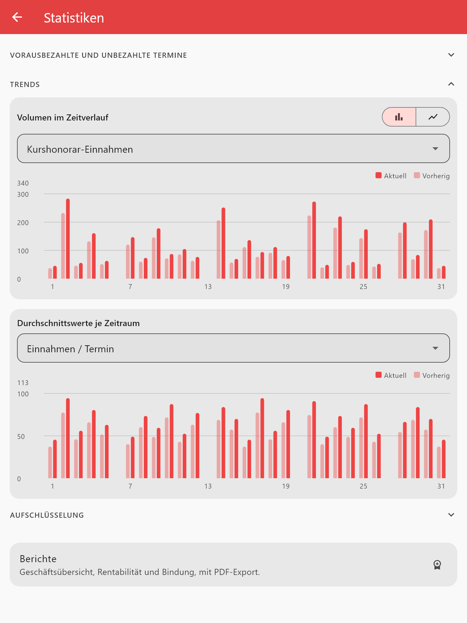 Das Attendlr-Statistik-Dashboard auf einem Tablet: Einnahmen, Ausgaben, Gewinn und Anwesenheit.