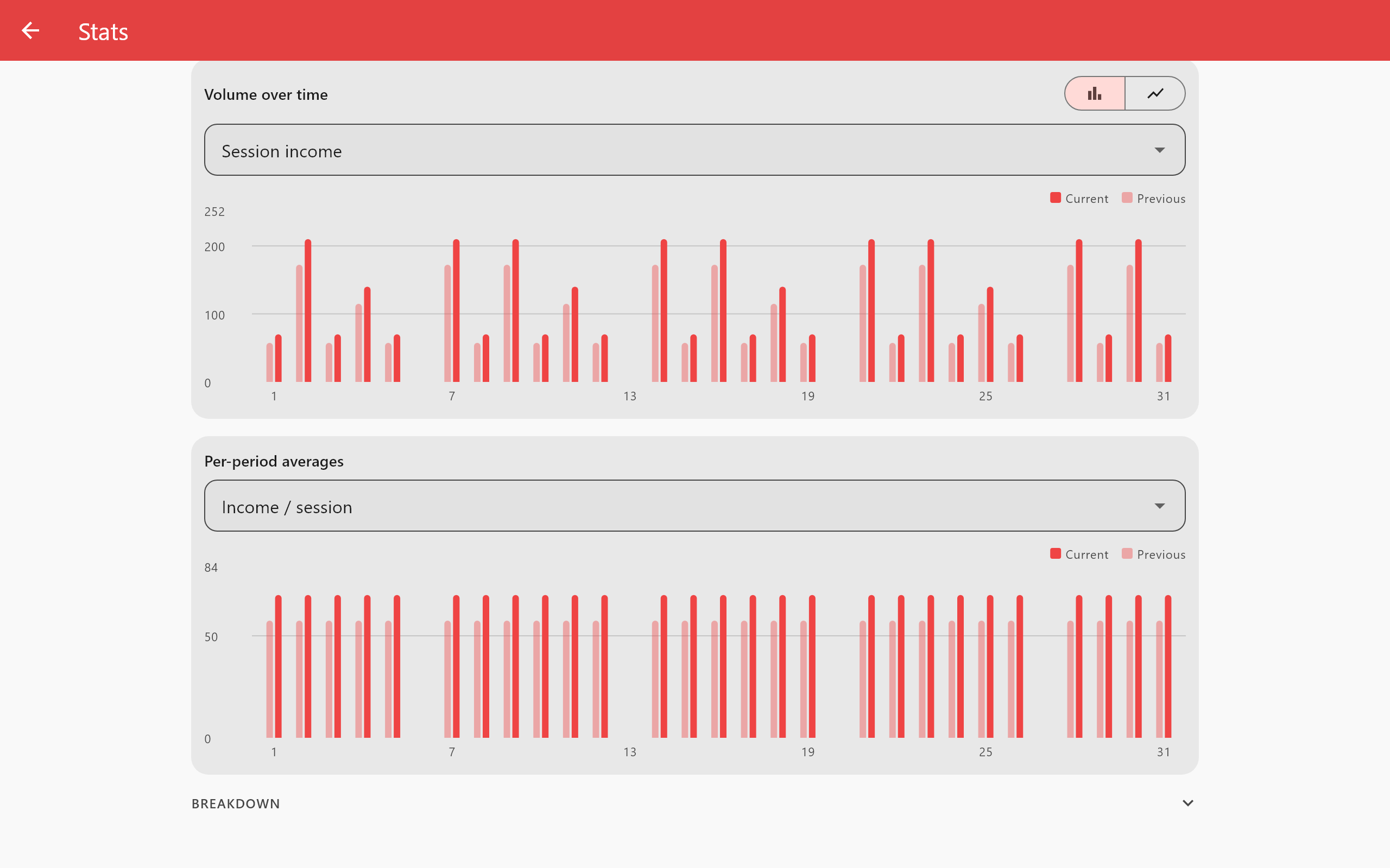 The Attendlr stats dashboard in a browser: income, expenses, profit and attendance charts.
