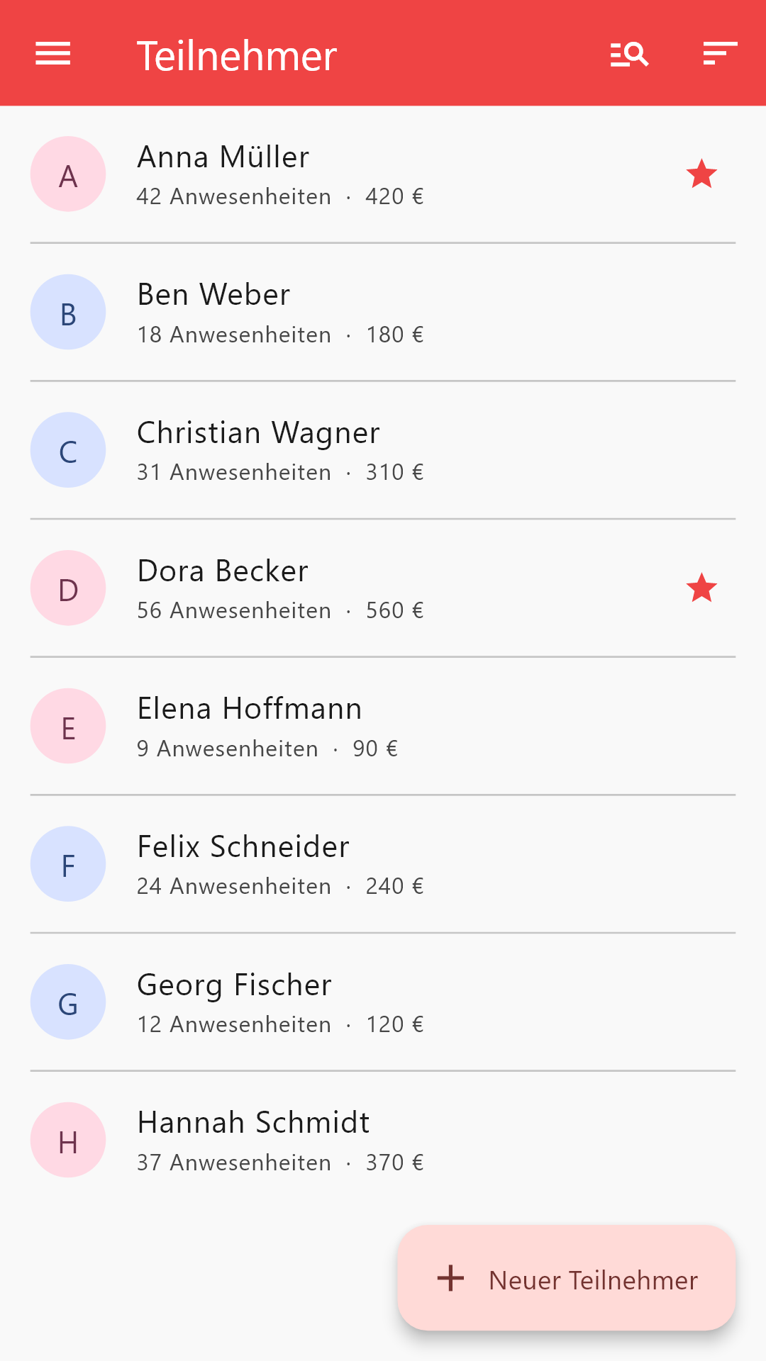 Die Attendlr-Teilnehmerliste mit Anwesenheitszahlen und Summen pro Teilnehmer.