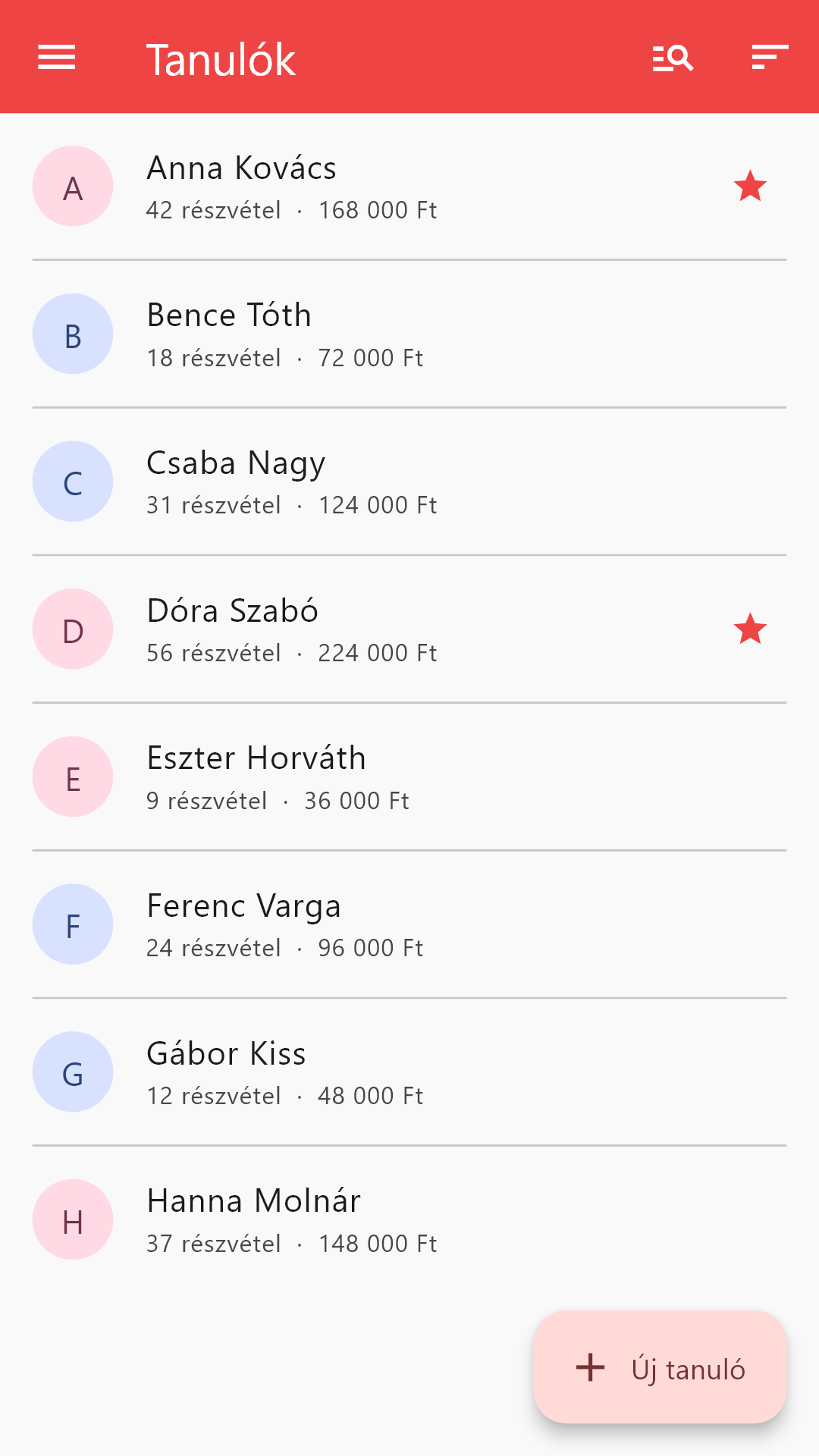 Az Attendlr tanítványlistája részvételszámokkal és összesítéssel.